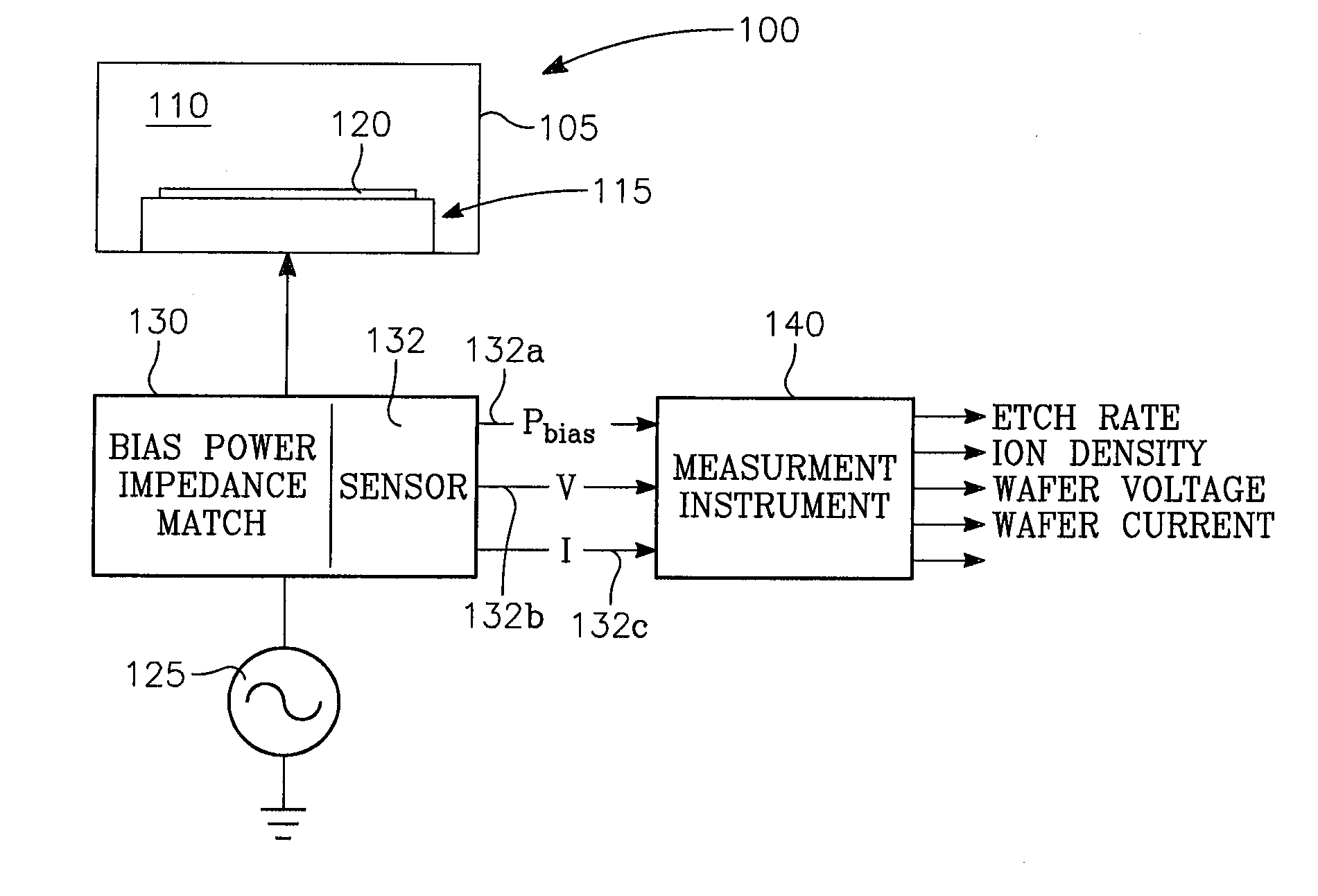 Method of controlling a chamber based upon predetermined concurrent behavior of selected plasma parameters as a function of source power, bias power and chamber pressure