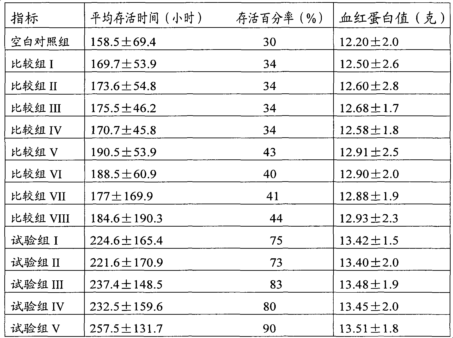 Medicament composition for recovery of physical strength for women