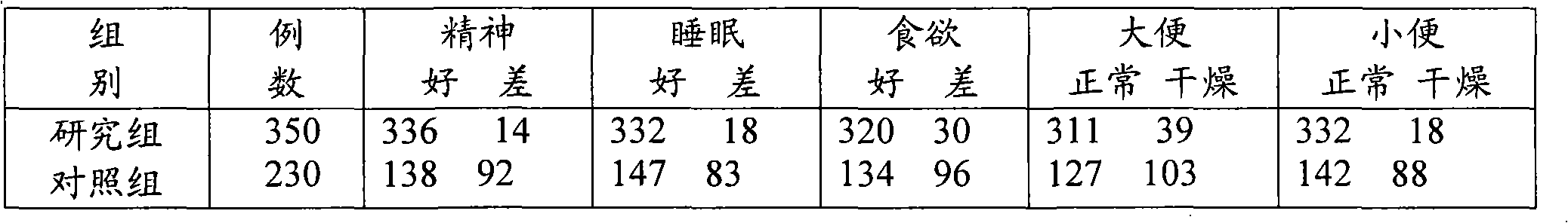 Medicament composition for recovery of physical strength for women