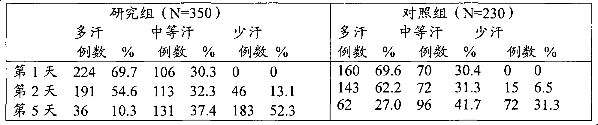 Medicament composition for recovery of physical strength for women