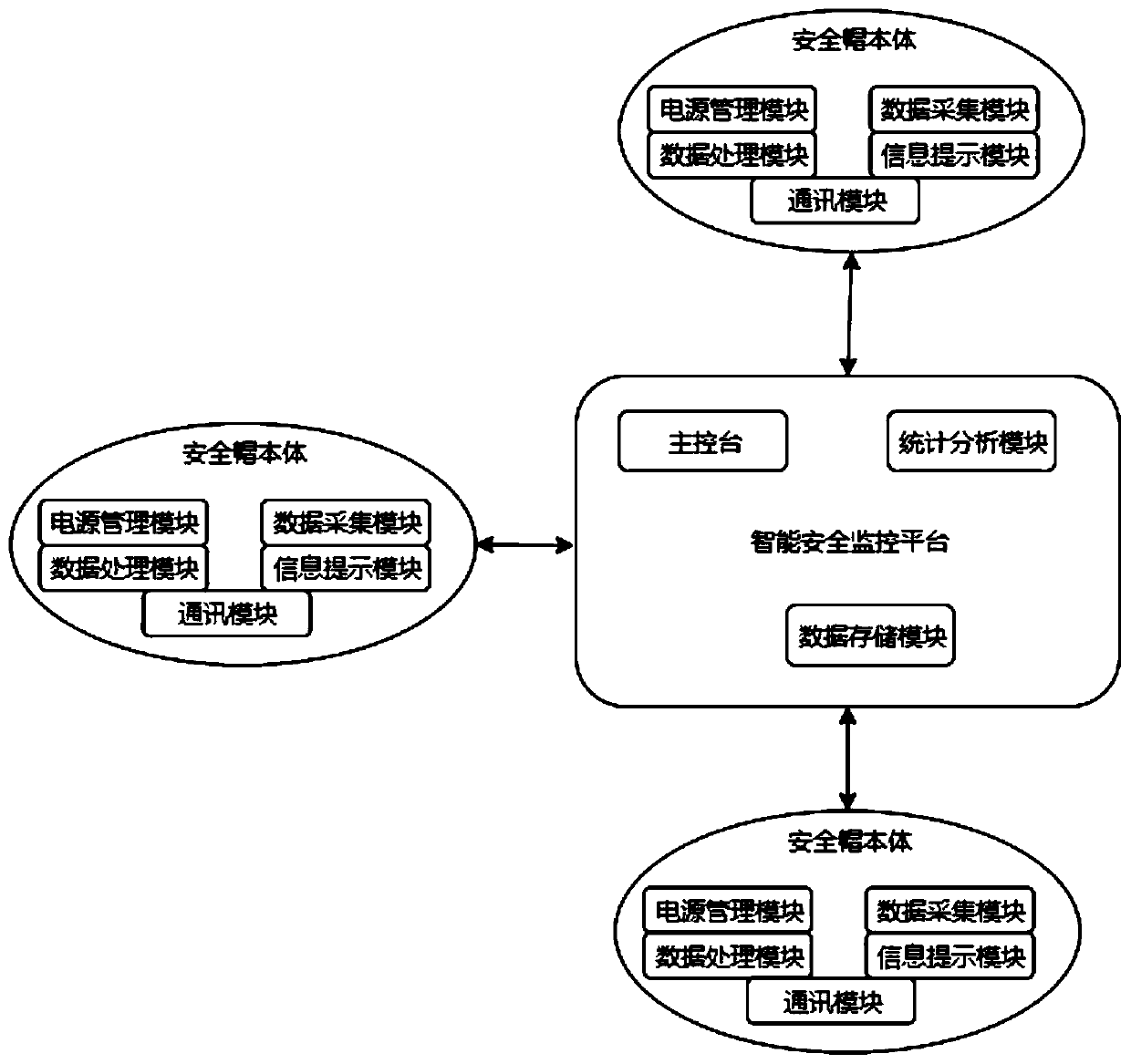 Safety monitoring system based on intelligent safety helmet