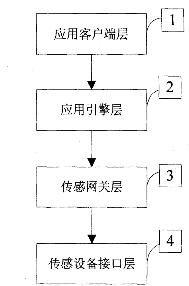 Computer system of Internet of things