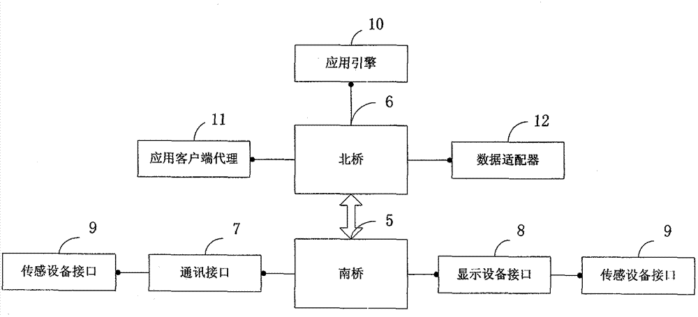 Computer system of Internet of things