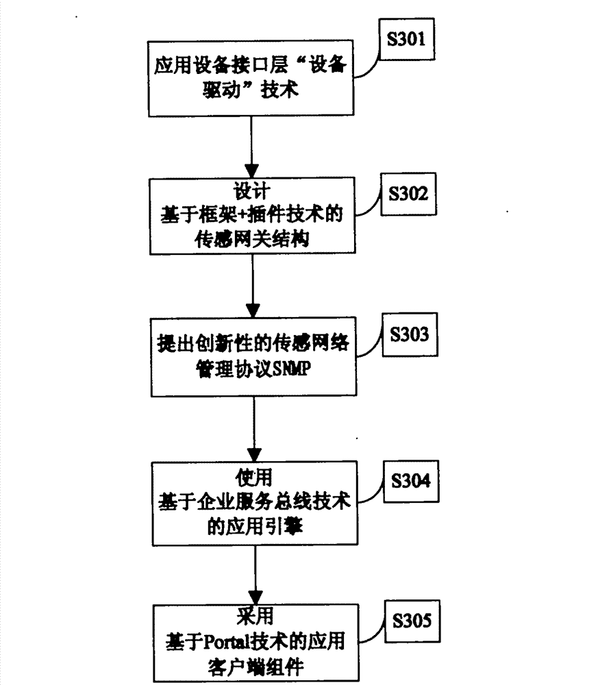 Computer system of Internet of things