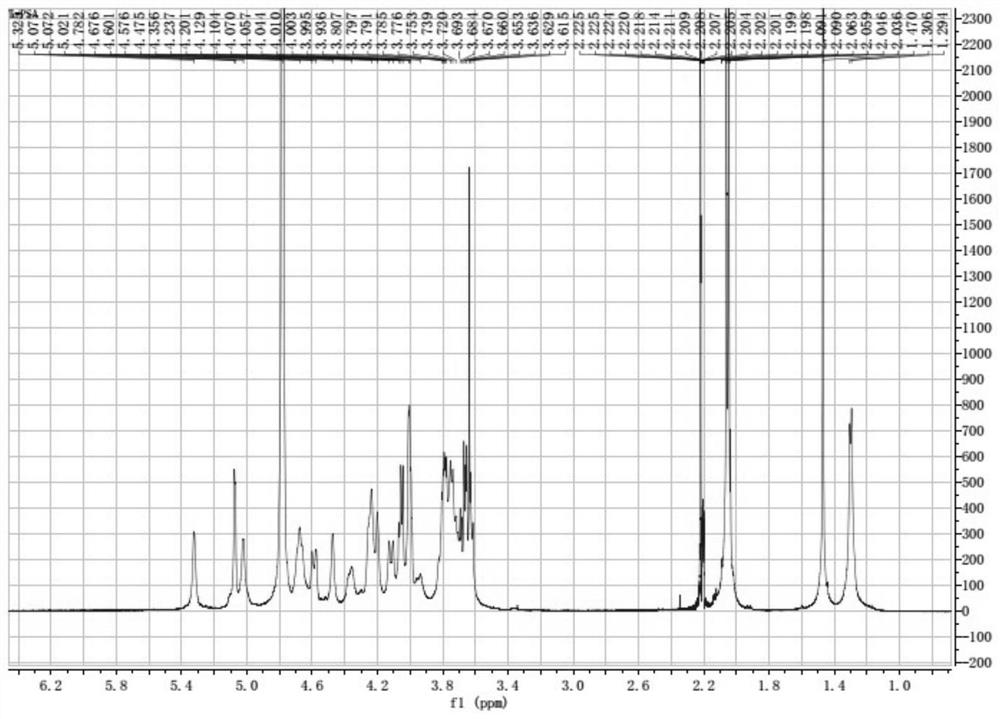 New application of bacteroides fragilis zwitterionic capsular polysaccharide or/and modified zwitterionic capsular polysaccharide