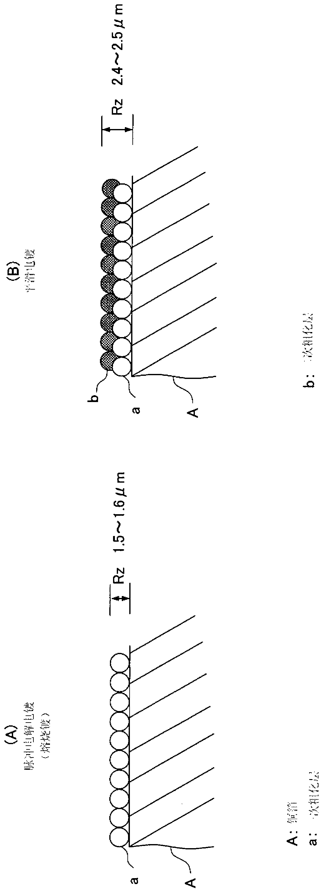 Surface treatment method for copper foil, surface treated copper foil and copper foil for negative electrode collector of lithium ion secondary battery