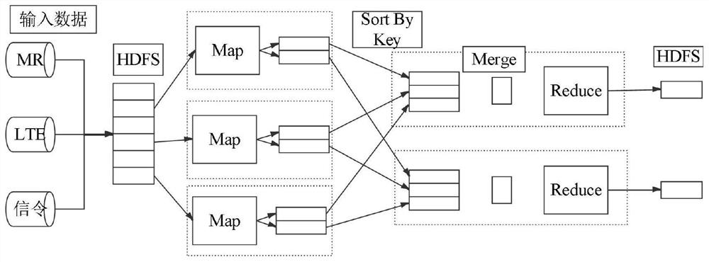 Regional POI demand identification method based on multi-source feature fusion collaborative filtering