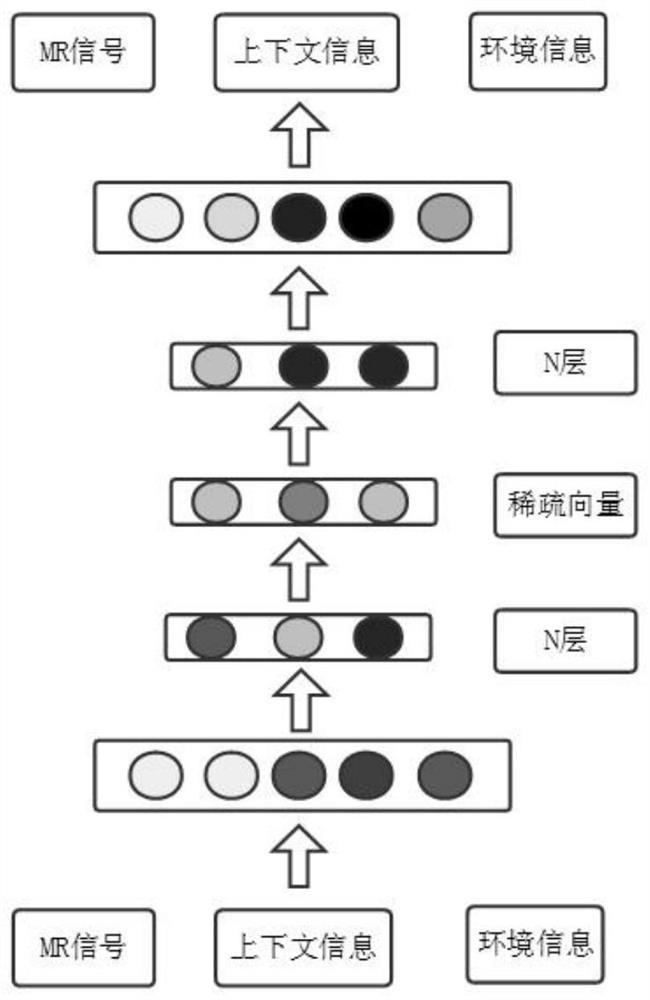 Regional POI demand identification method based on multi-source feature fusion collaborative filtering