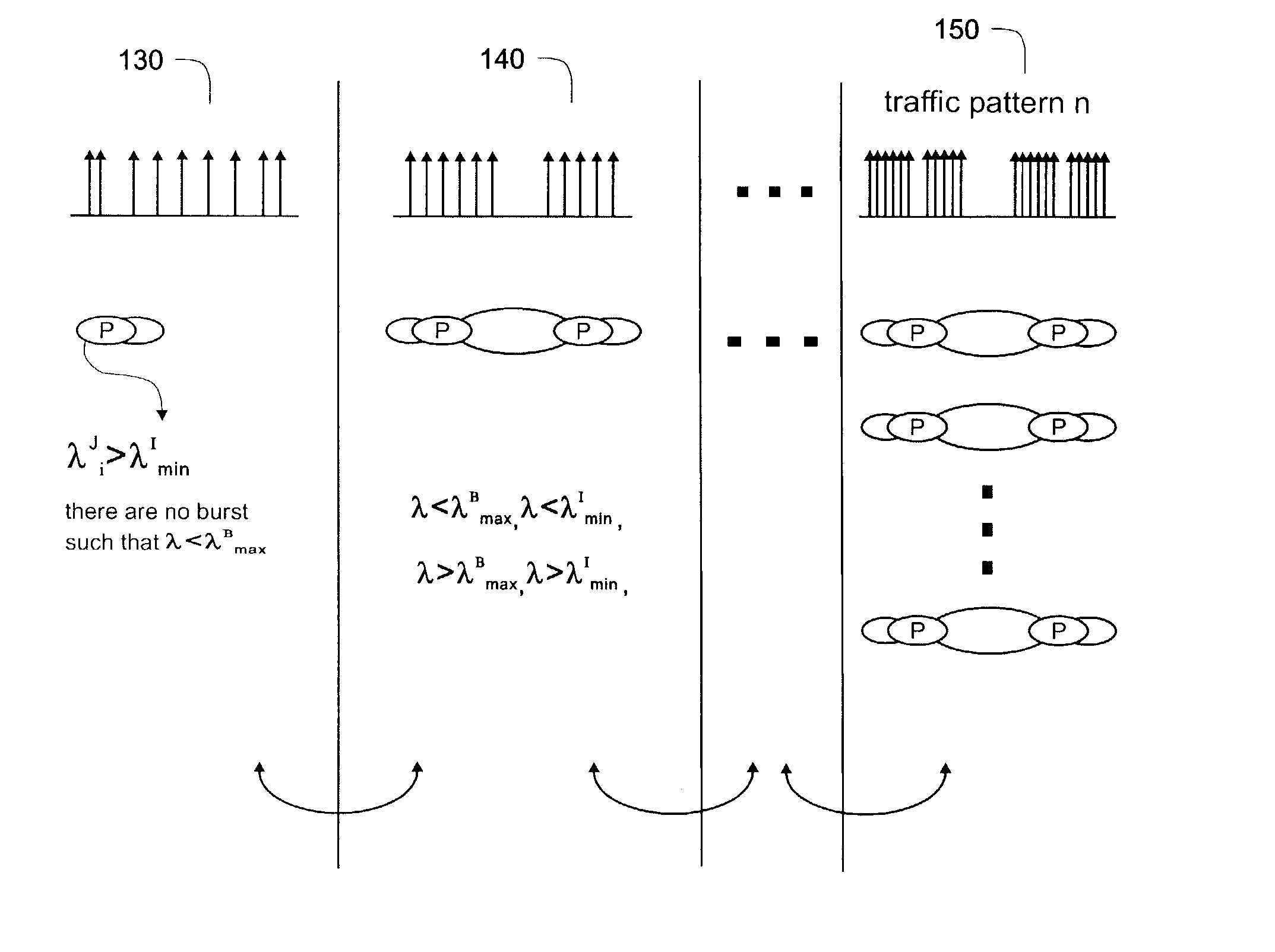 Multilevel analysis of self-similar network traffic