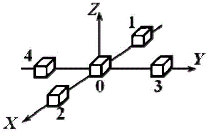 Non-excavation detection method and device of buried pipeline body defects