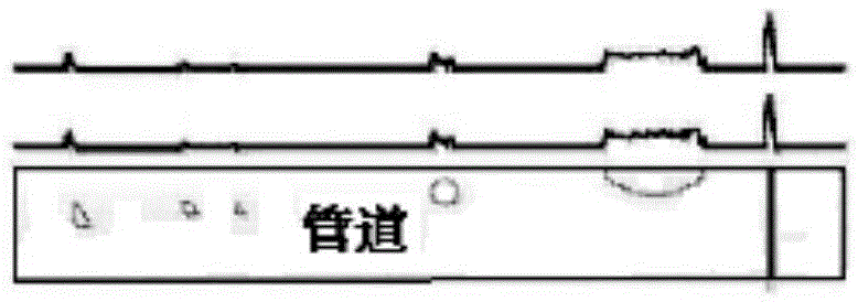 Non-excavation detection method and device of buried pipeline body defects