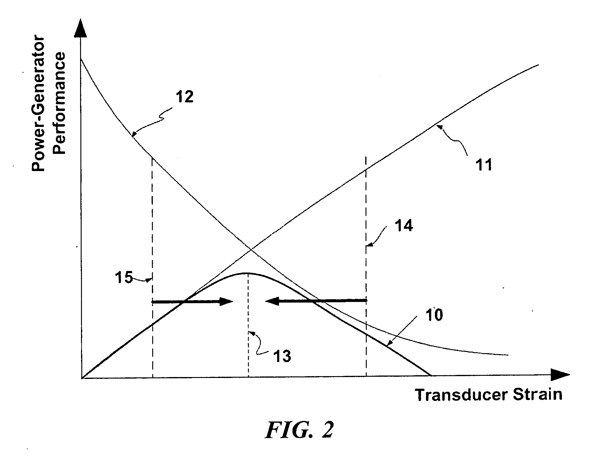 Robust piezoelectric power generation module