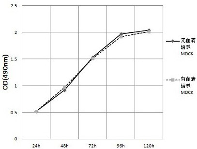 A kind of canine adenovirus type I inactivated vaccine and preparation method thereof