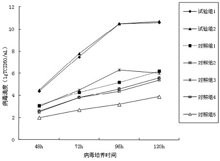 A kind of canine adenovirus type I inactivated vaccine and preparation method thereof