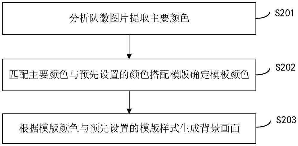 Sports event admission ceremony sound and picture generation method, device and equipment and storage medium