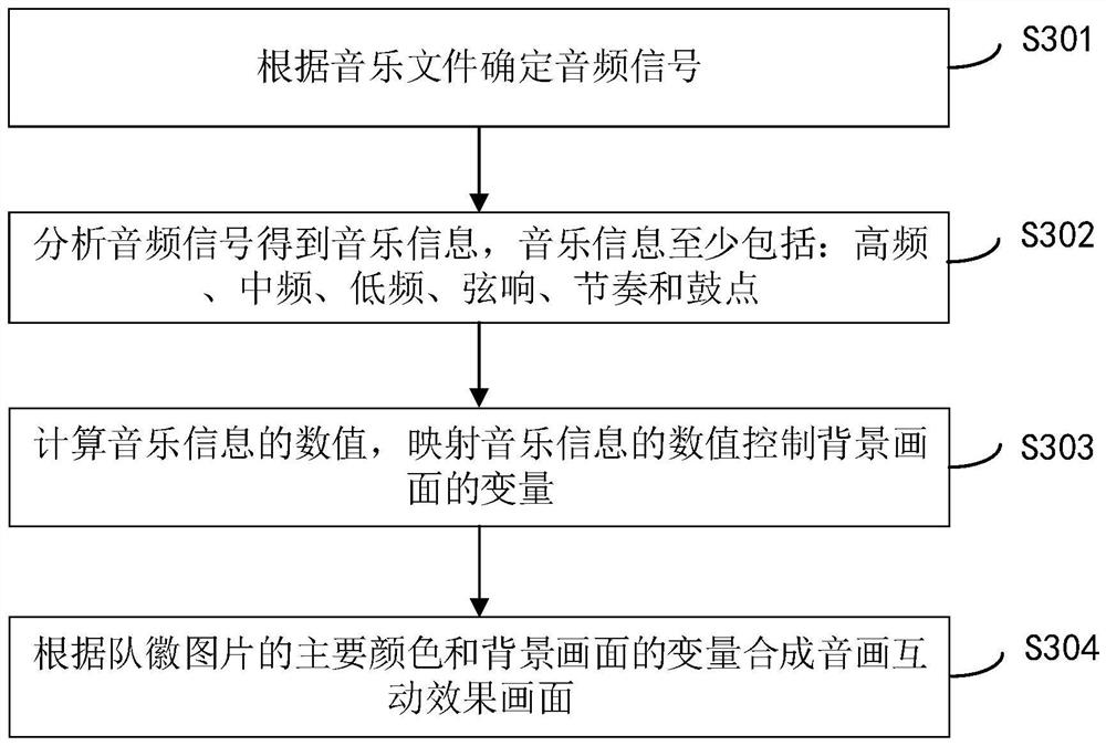 Sports event admission ceremony sound and picture generation method, device and equipment and storage medium