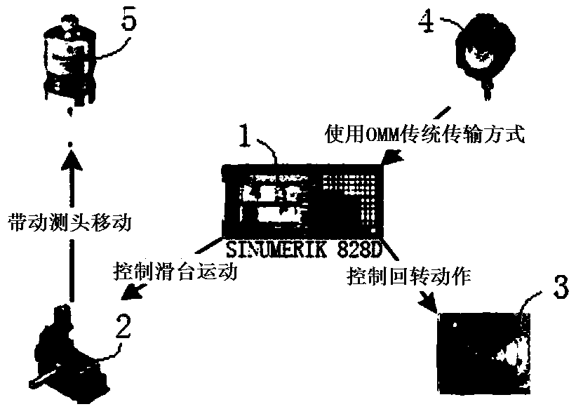 On-machine measurement method for tooth surface deviation of spur gear