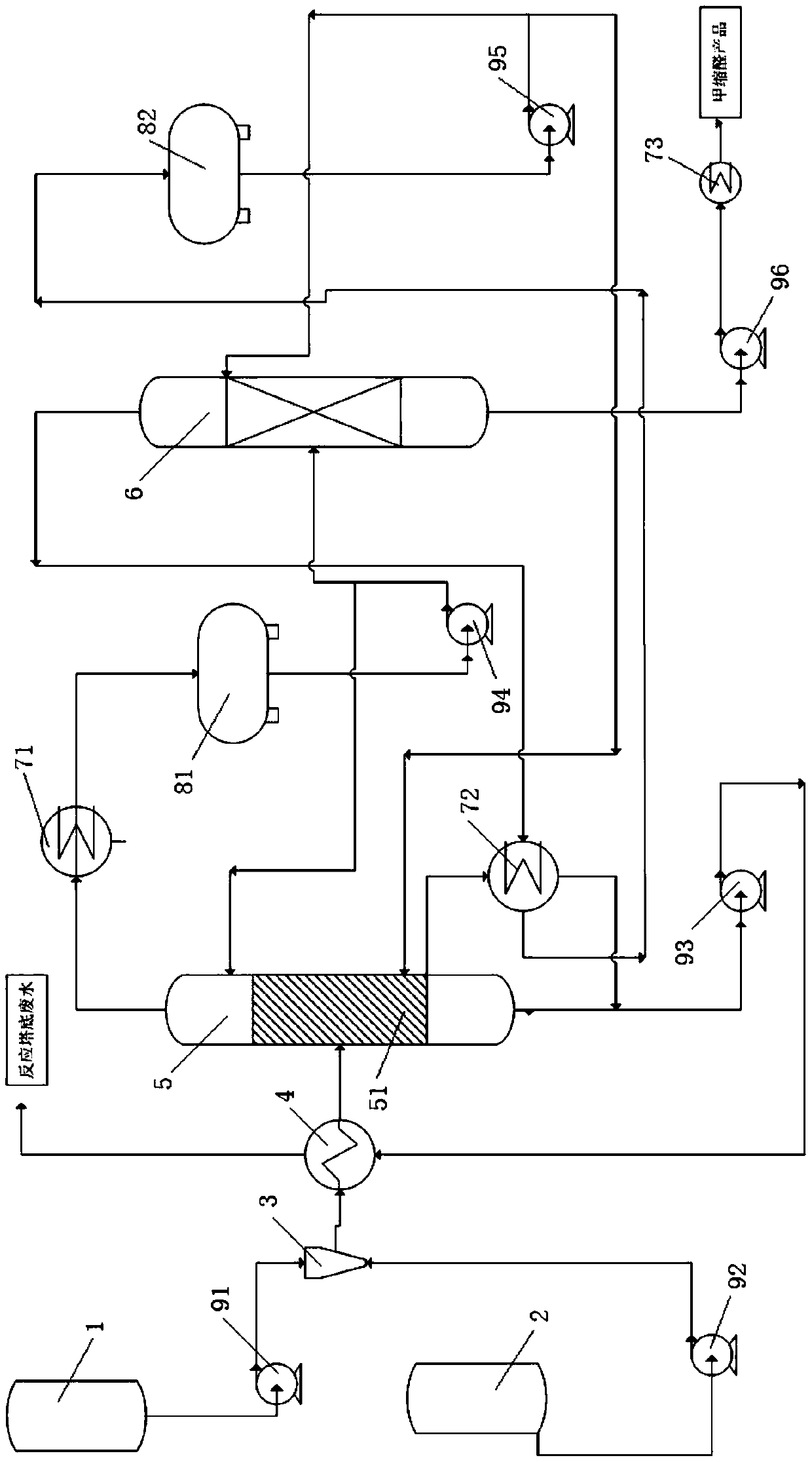 Production process and device of high-purity methylal