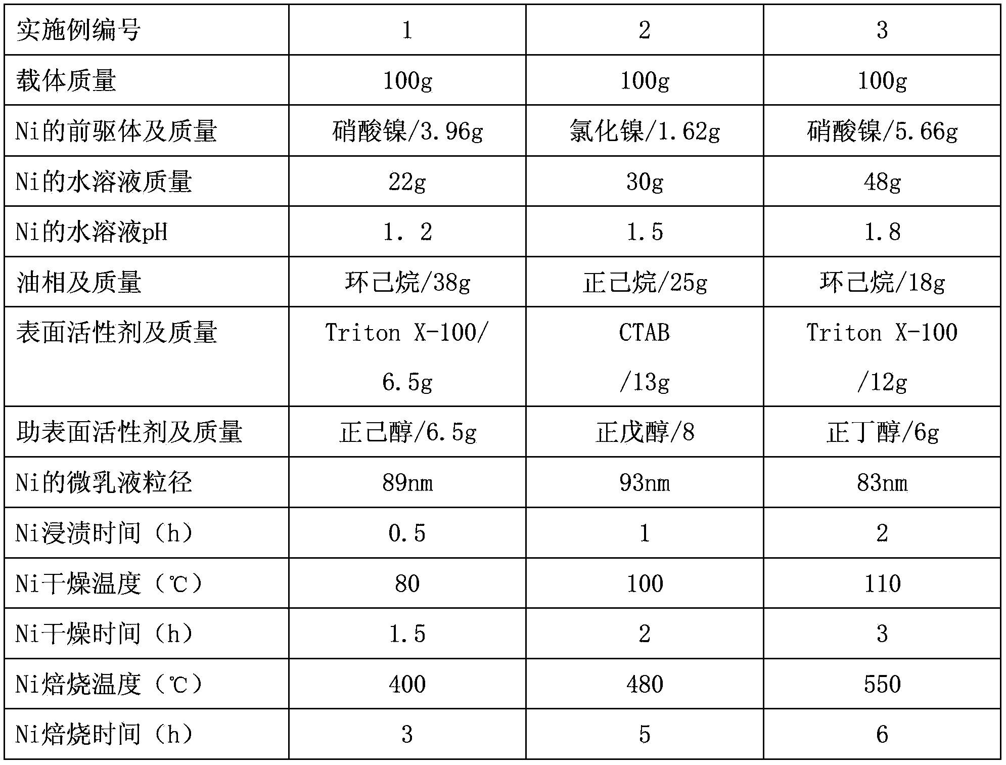 C3 fraction selective hydrogenation method