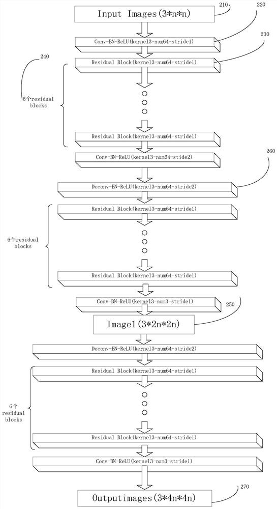 Super-resolution reconstruction method