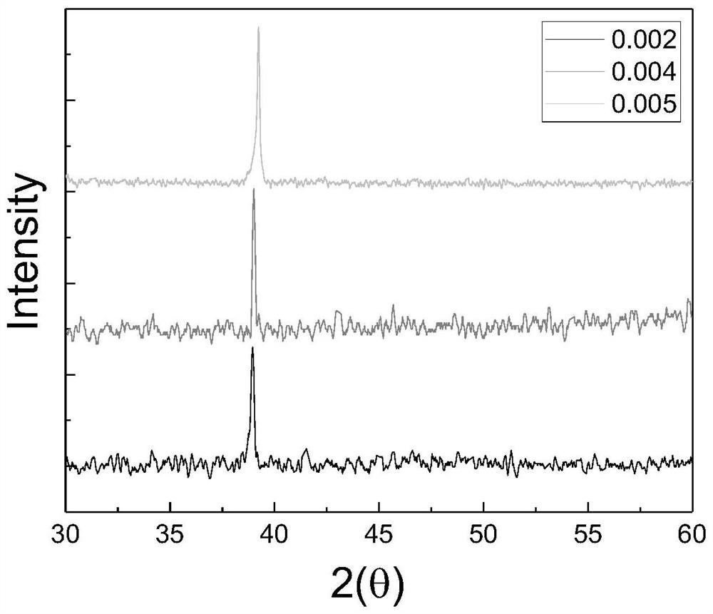 Co-Ni-Mn-Si-Tb giant magnetostrictive material and preparation method thereof