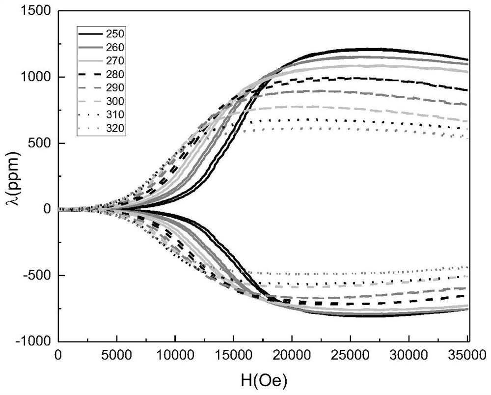 Co-Ni-Mn-Si-Tb giant magnetostrictive material and preparation method thereof