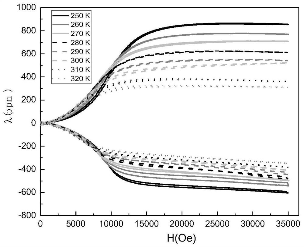 Co-Ni-Mn-Si-Tb giant magnetostrictive material and preparation method thereof