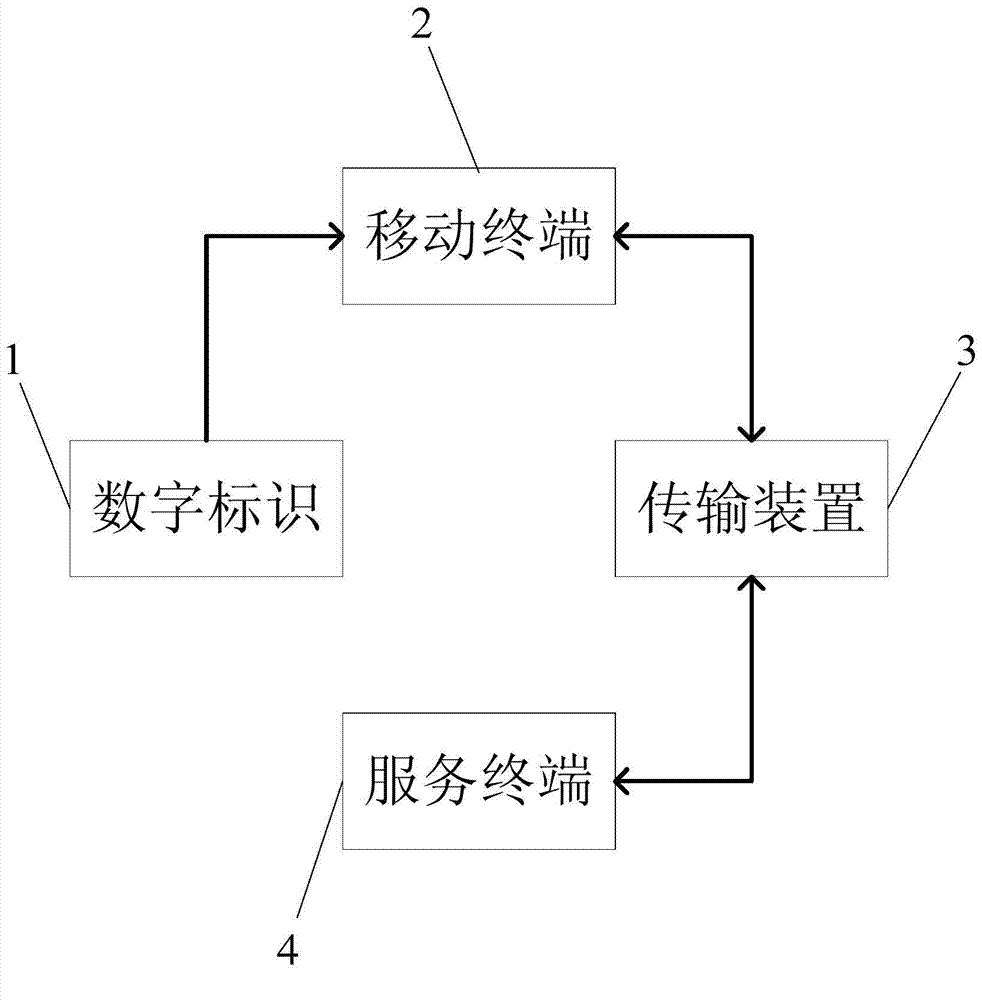 Patrol system