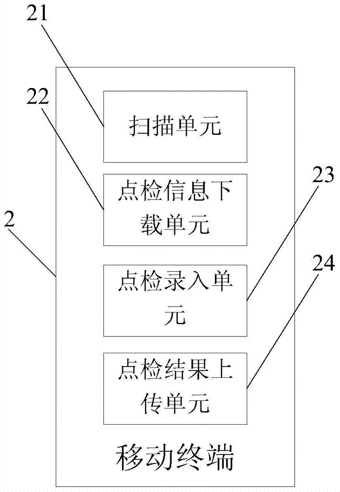 Patrol system