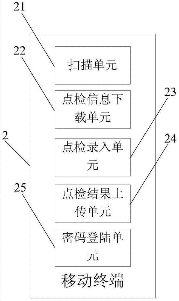 Patrol system