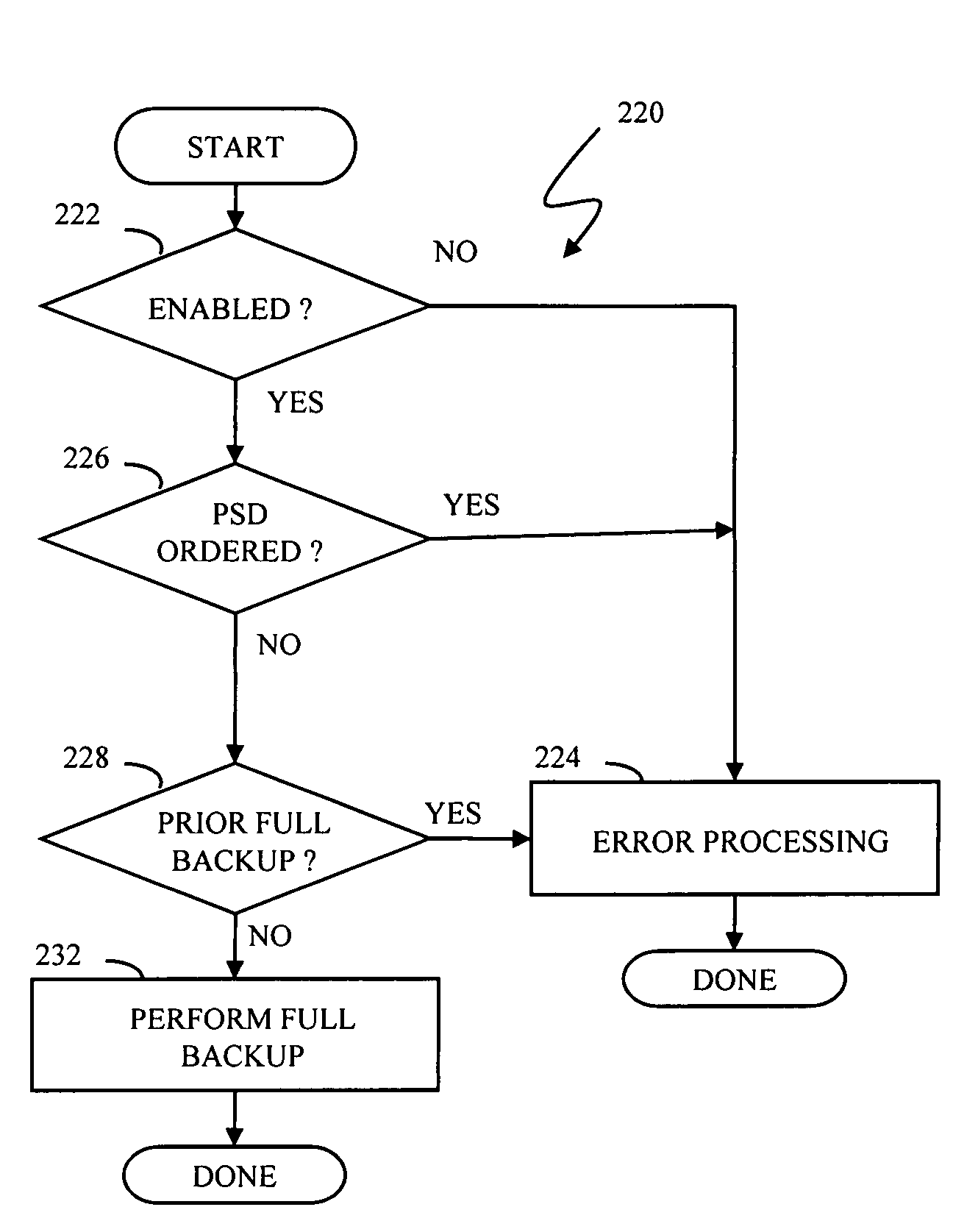 Providing backups using a portable storage device