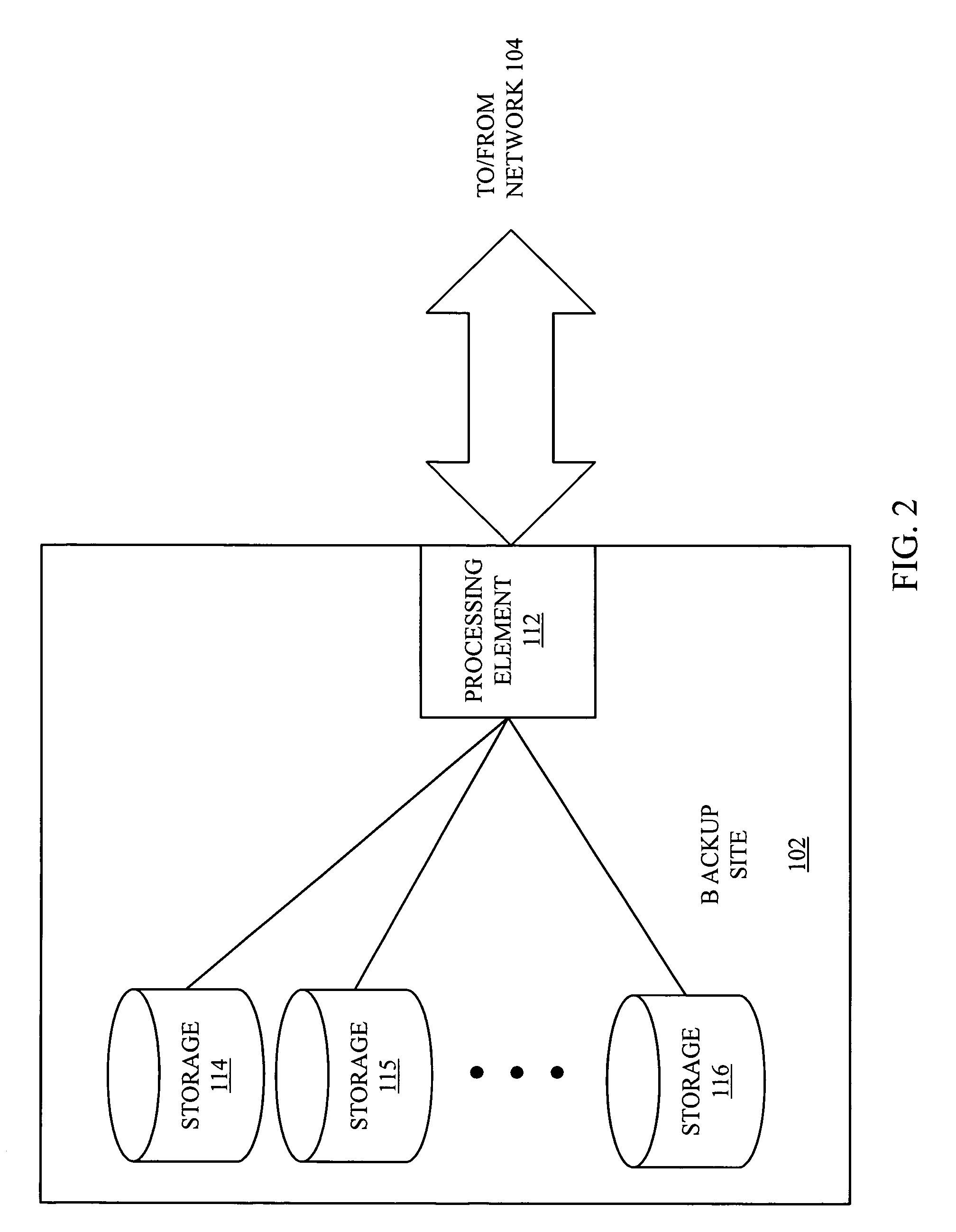 Providing backups using a portable storage device