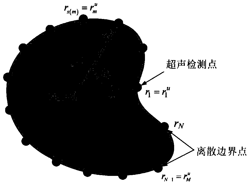 Statistical inverse based electric/supersonic double-mode content boundary reconstruction method