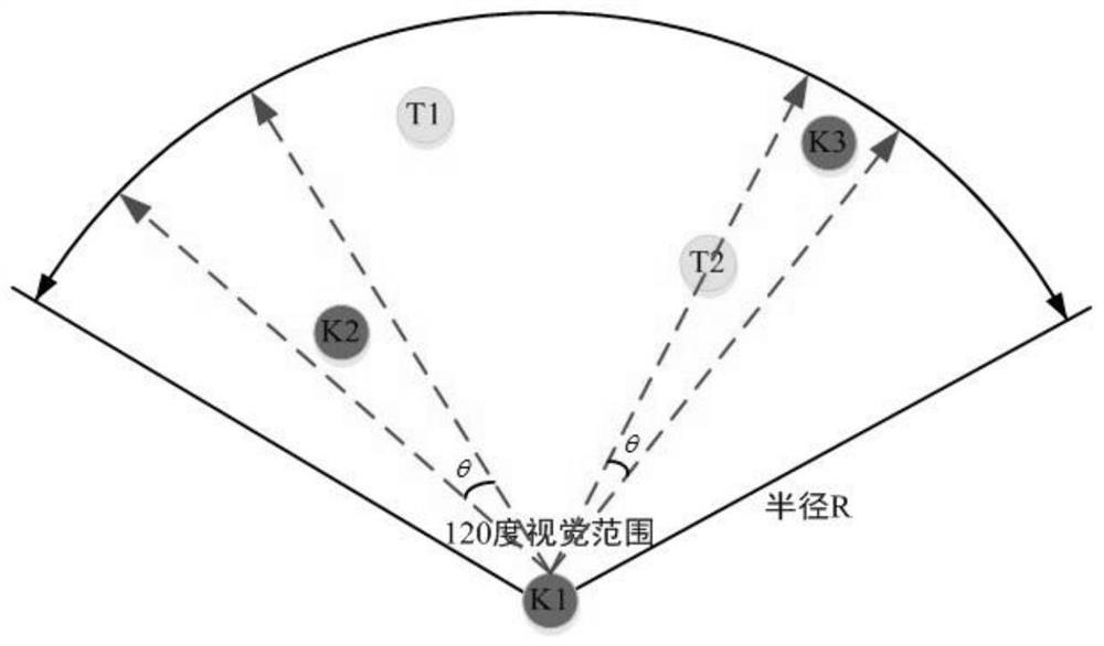 A humanoid soccer robot passing control method and team ball control method