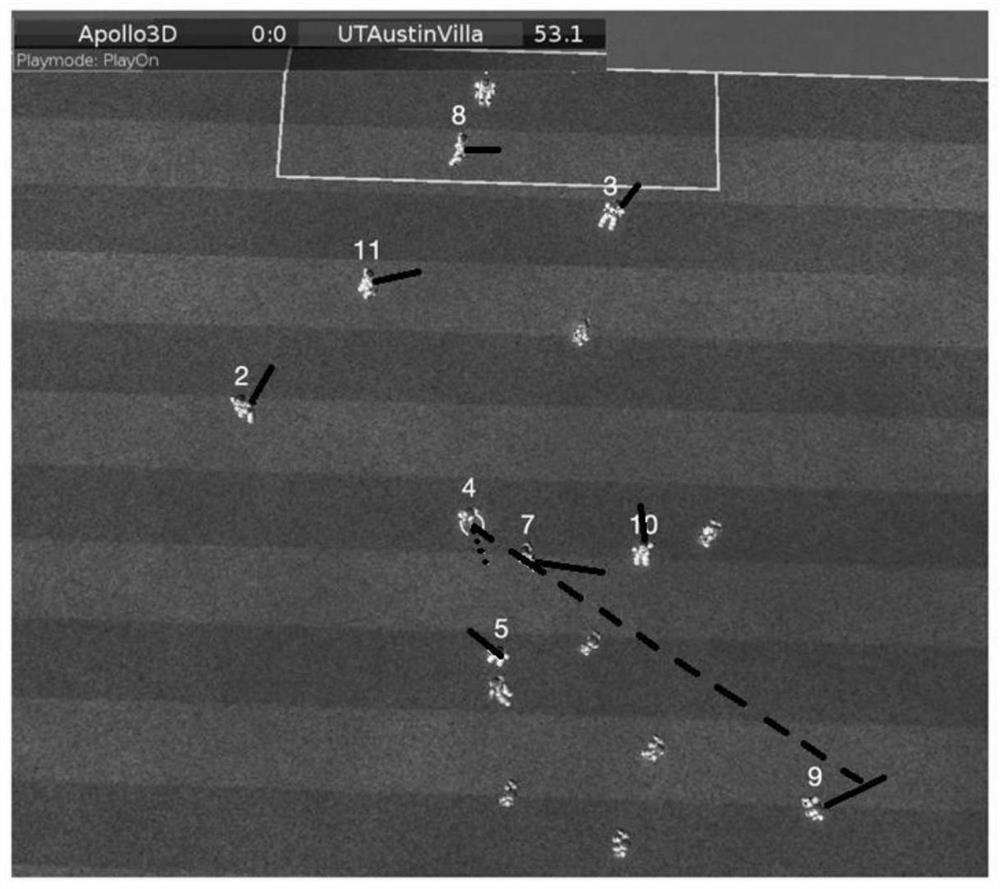 A humanoid soccer robot passing control method and team ball control method