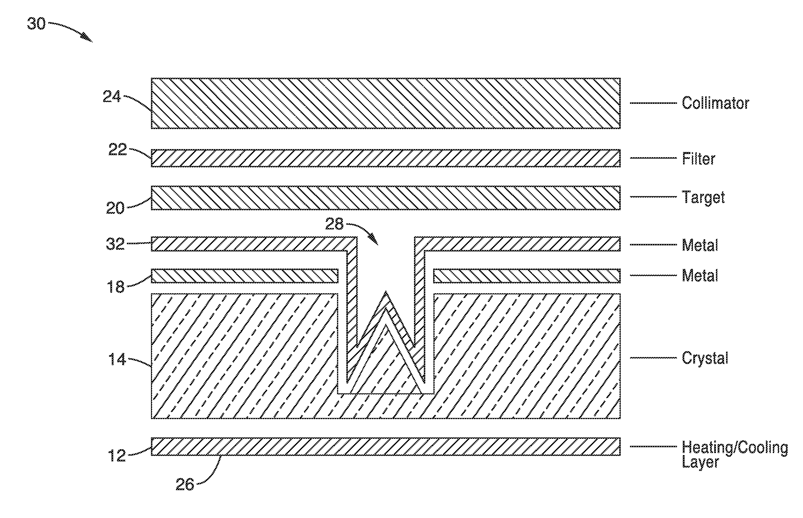 Apparatus for producing x-rays for use in imaging