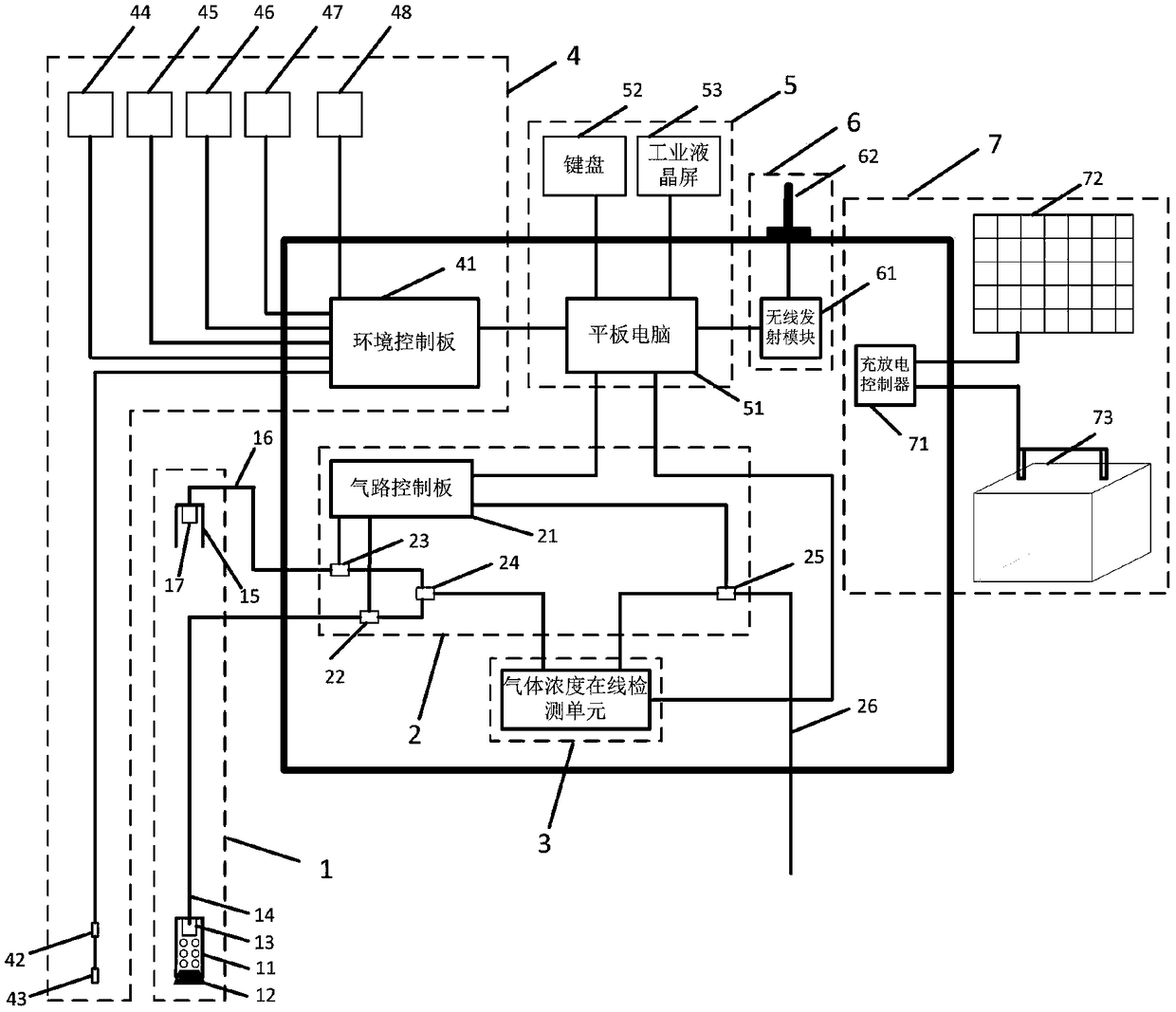 Carbon dioxide gas concentration online automatic monitoring system and method