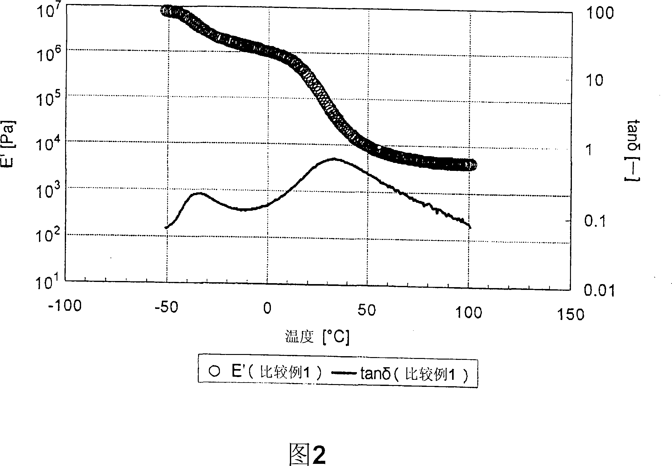 Composition for polyurethane foam, polyurethane foam obtained from the composition, and use thereof