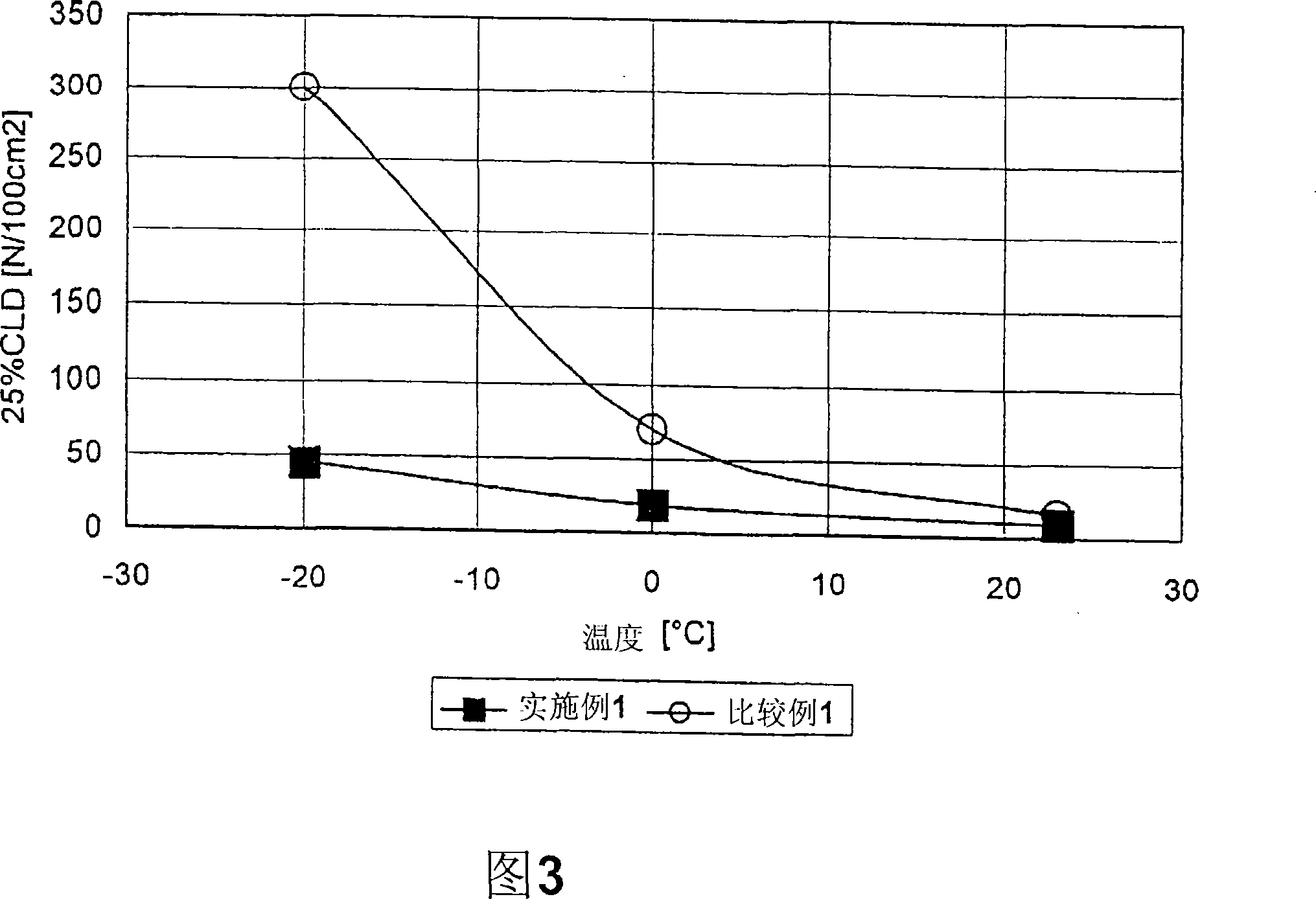 Composition for polyurethane foam, polyurethane foam obtained from the composition, and use thereof