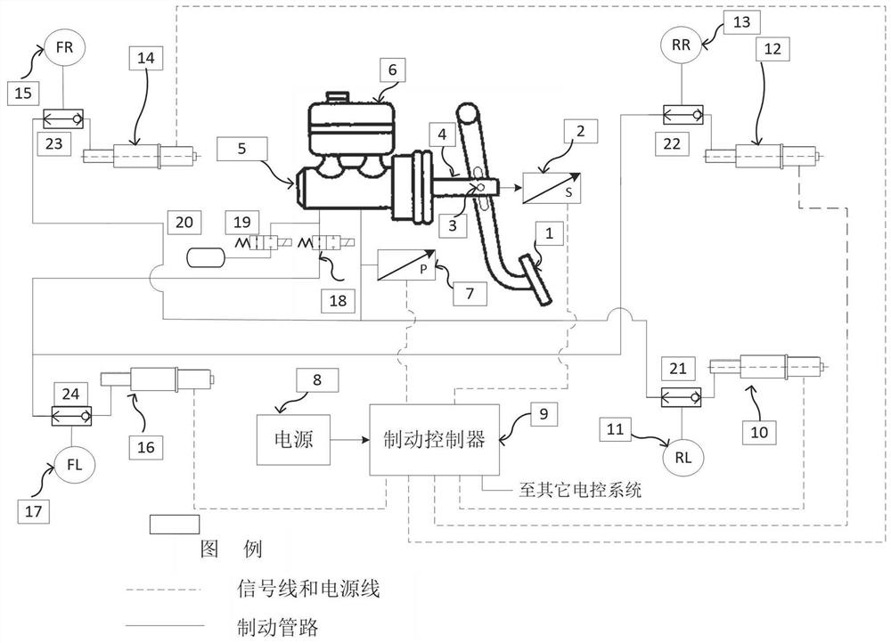 Distributed braking system with brake pedal travel simulation and failure manual braking functions