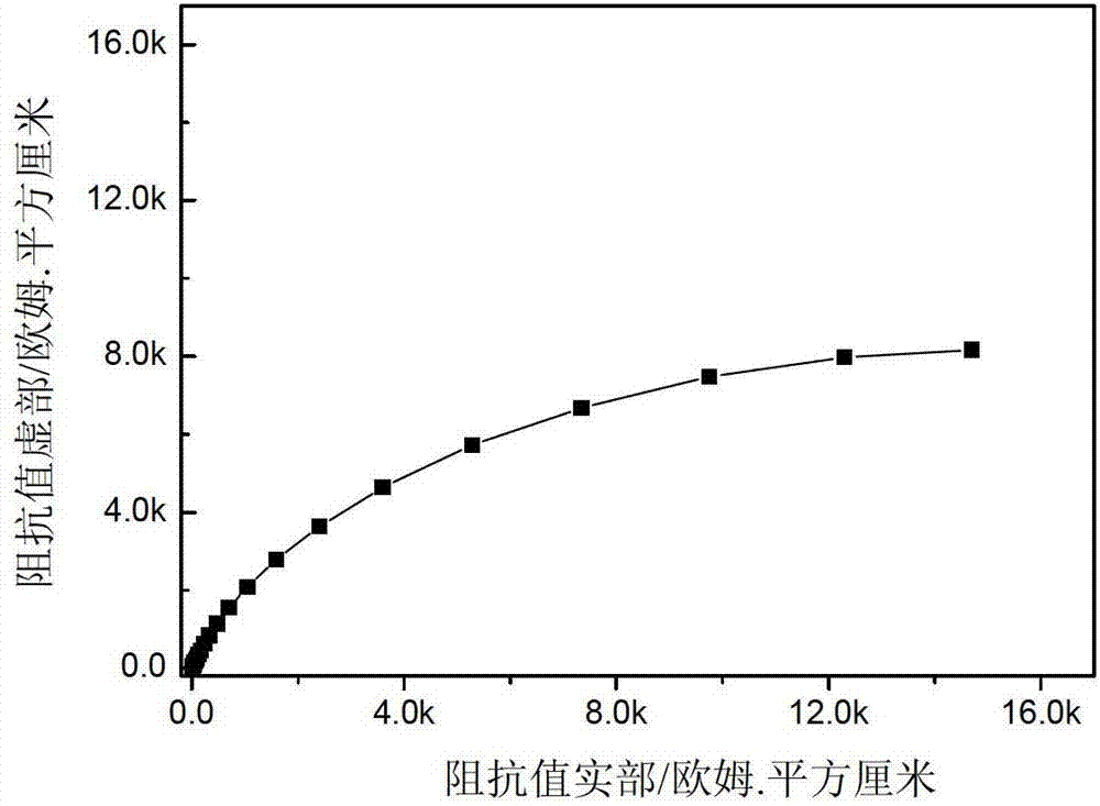 Abyssal environment simulation device suitable for testing material corrosion behavior