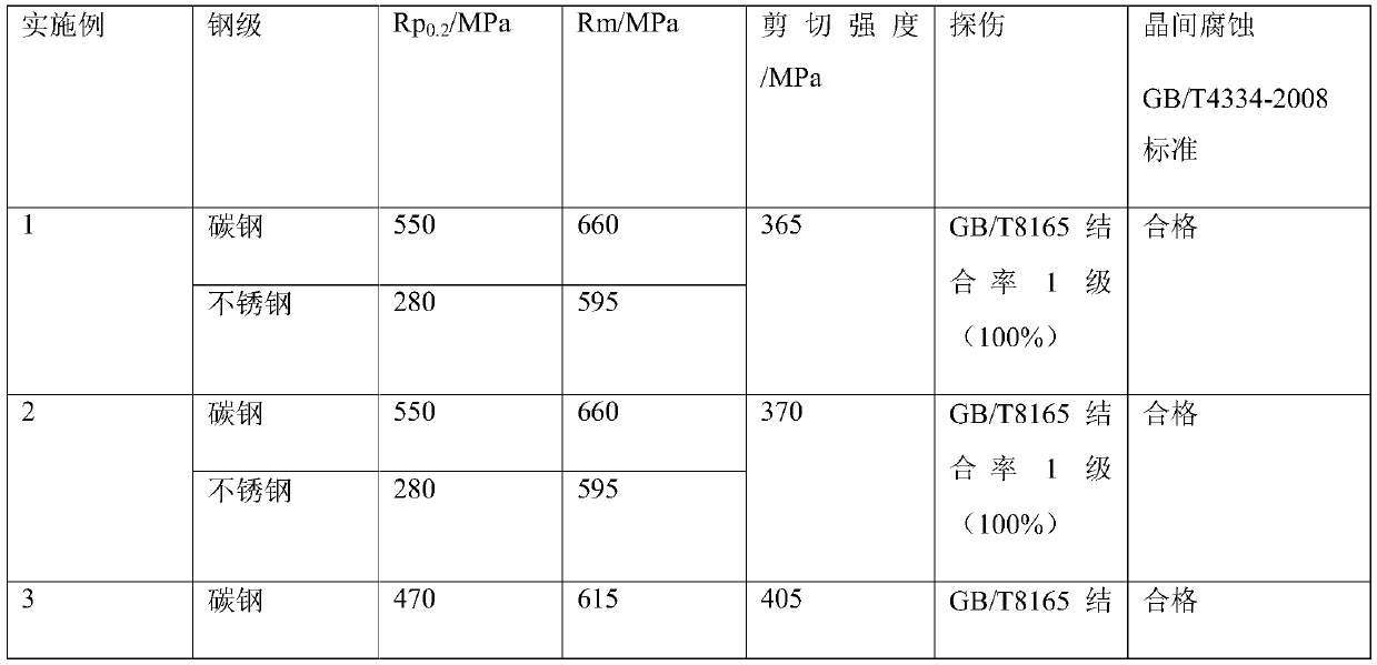 Stainless steel, carbon steel composite plate and preparation method thereof