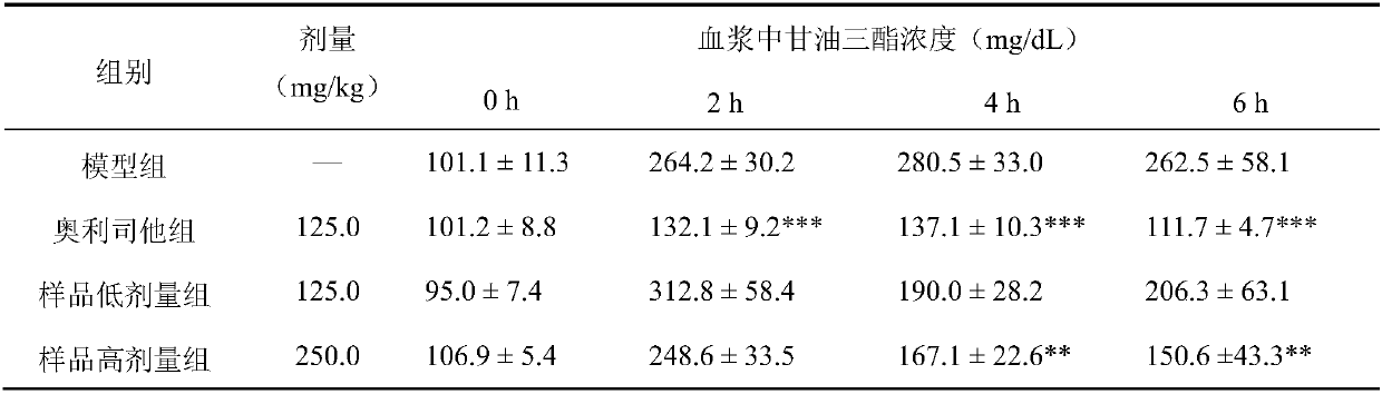 Calanthe alpina extracts as well as preparation method and application thereof