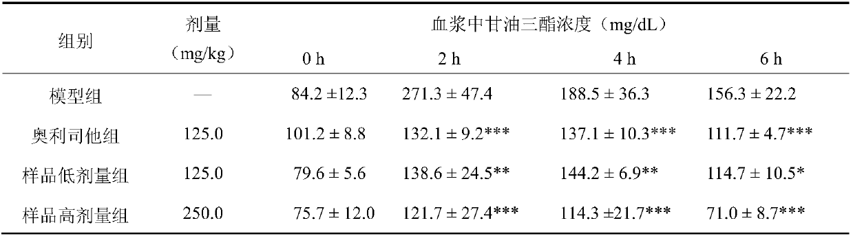 Calanthe alpina extracts as well as preparation method and application thereof