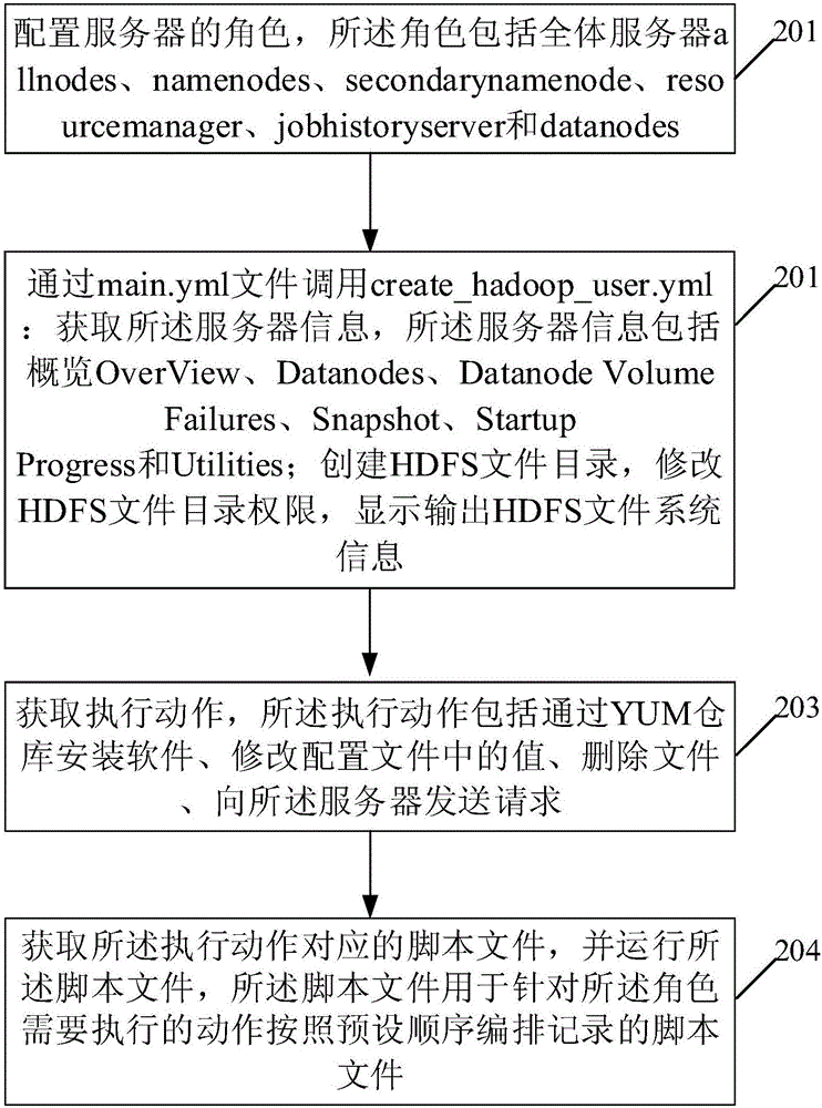 Method and device for operating large-scale computer cluster