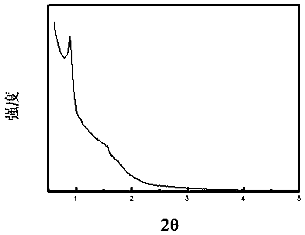 A kind of method of ethylene polymerization and polyethylene