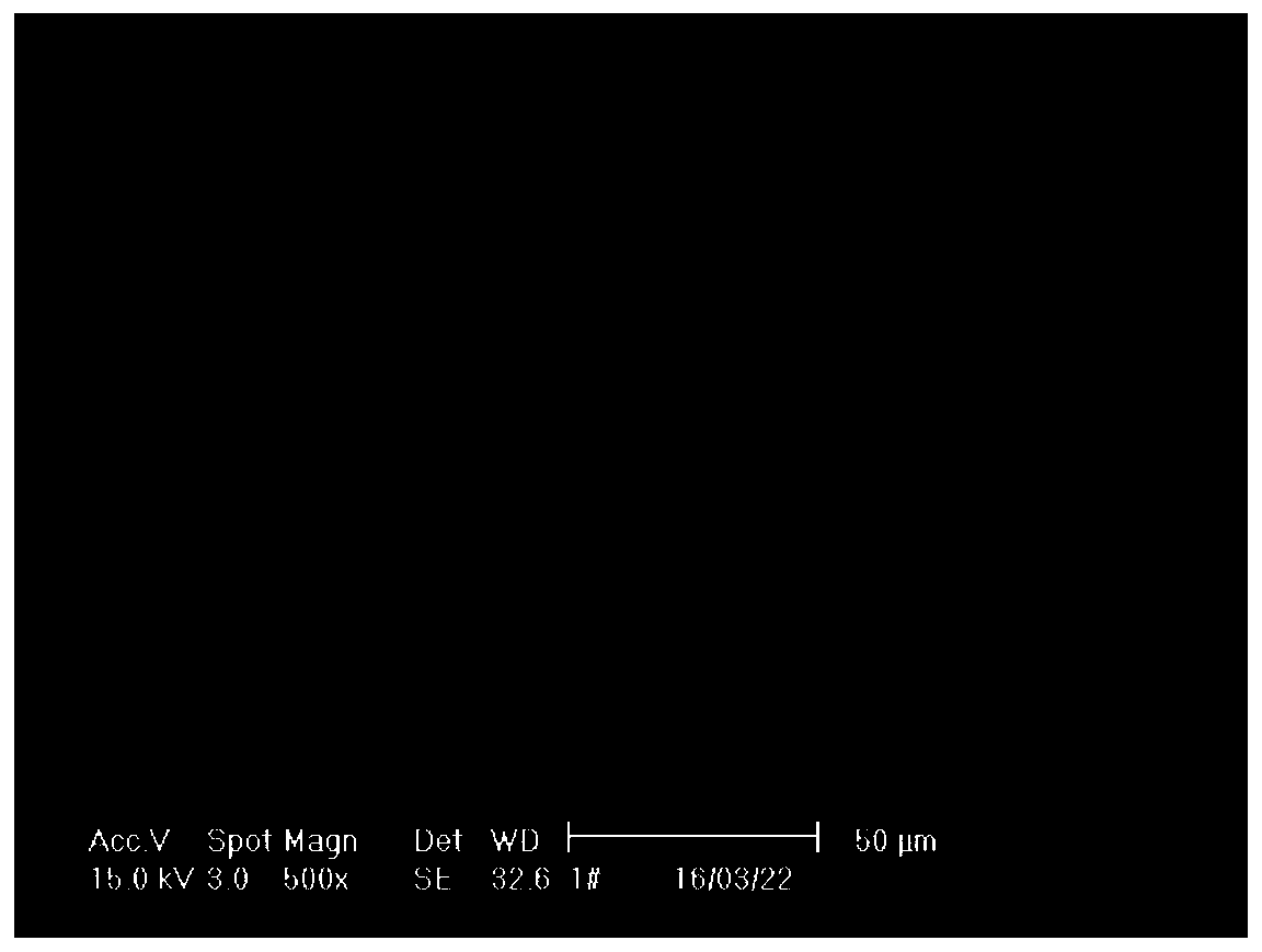 A kind of method of ethylene polymerization and polyethylene