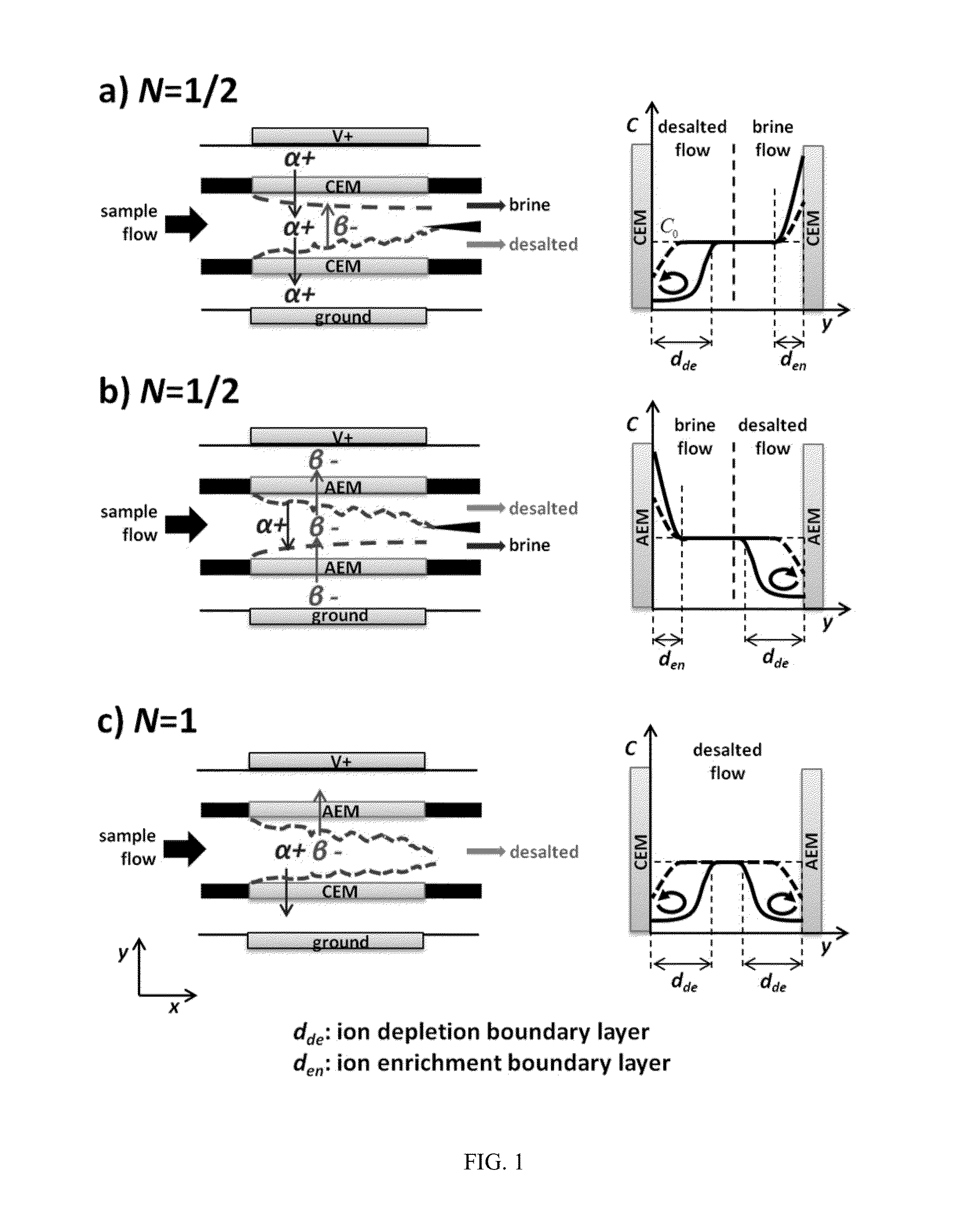 Water Desalination/Purification and Bio-Agent Preconcentration by Ion Concentration Polarization