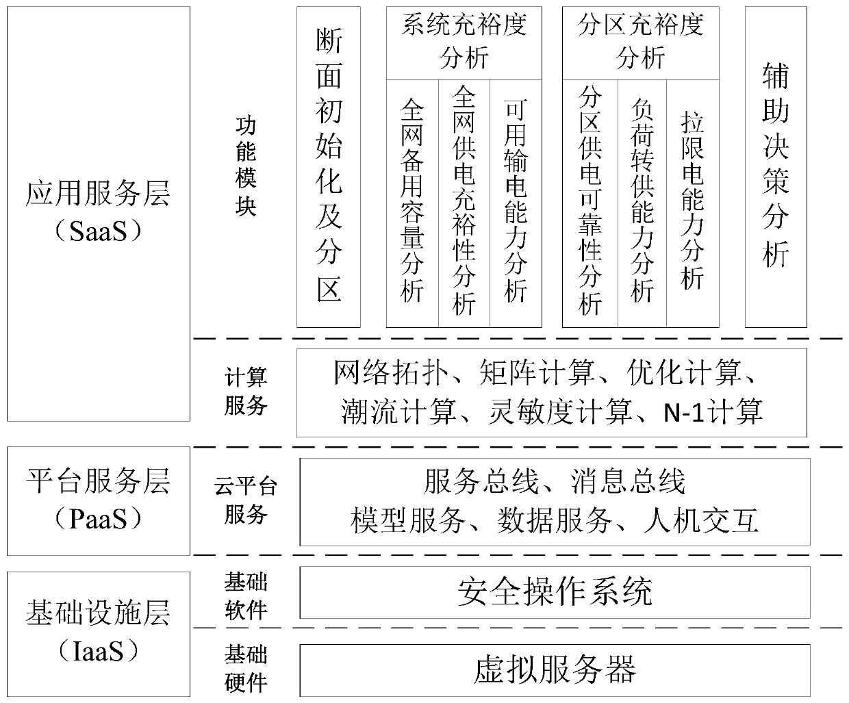 Online evaluation method and system for provincial power grid adequacy