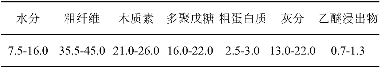 Biological fertilizer containing carbon enzyme citrate and preparation method thereof